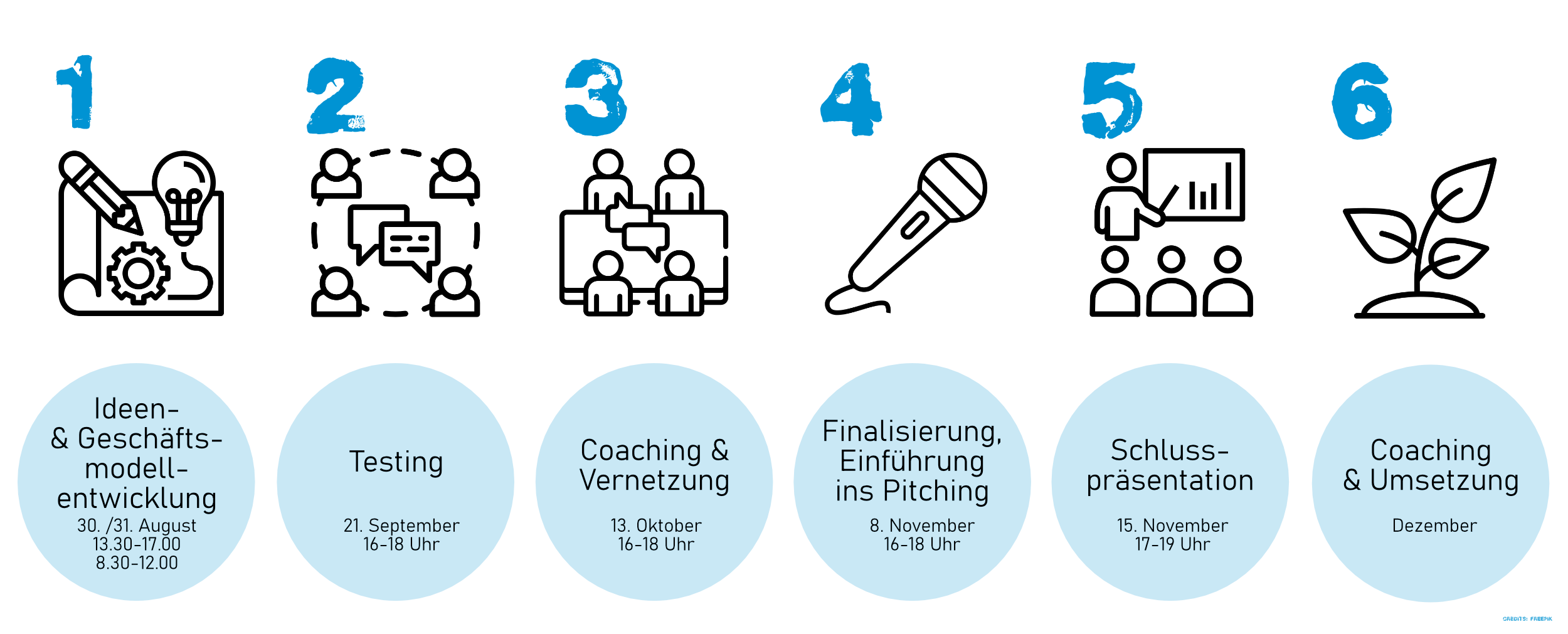 Next Generation Incubator 2022