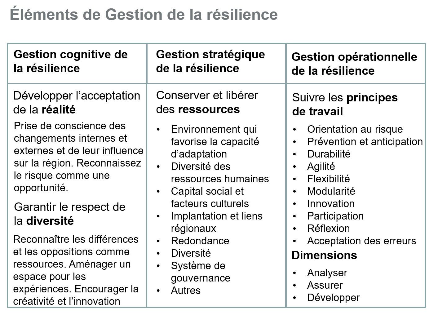 Elemente Resilienzmanagement