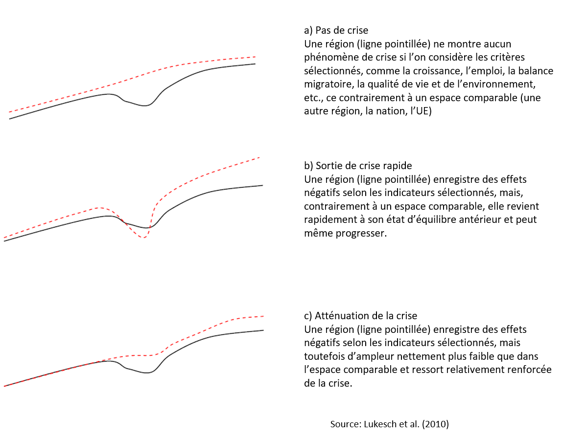 Verlaufsformen Resilienz