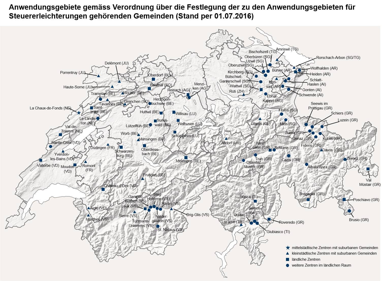 Steuererleichterungen